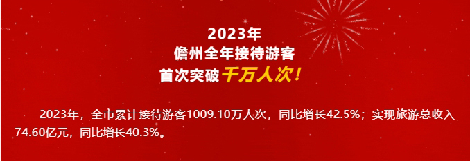 首次突破千万人次！儋州旅游接待人数创新高